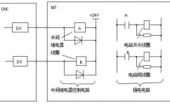 PLC控制系统输入、输出回路的设计