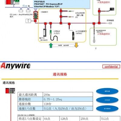 AnyWireASLINK分拣搬送物流线体解决方案图4