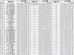 ASCII码表(完整版)